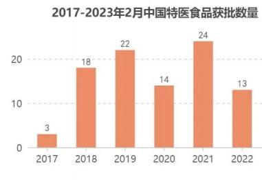 特医食品,医疗器械 特医食品,医疗器械